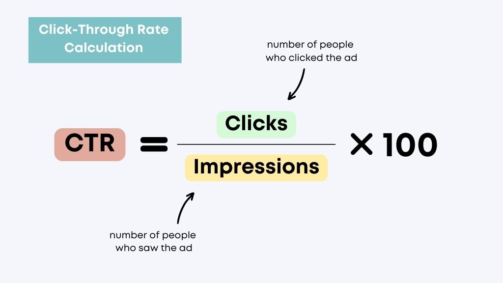 How to Calculate Click-Through Rate