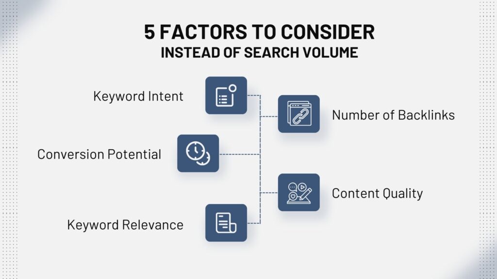 Factors to Consider Instead of Search Volume