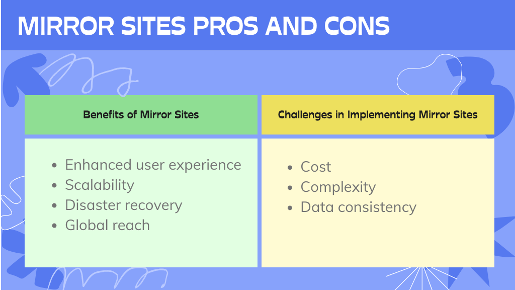 Benefits and Challenges of Mirror Sites