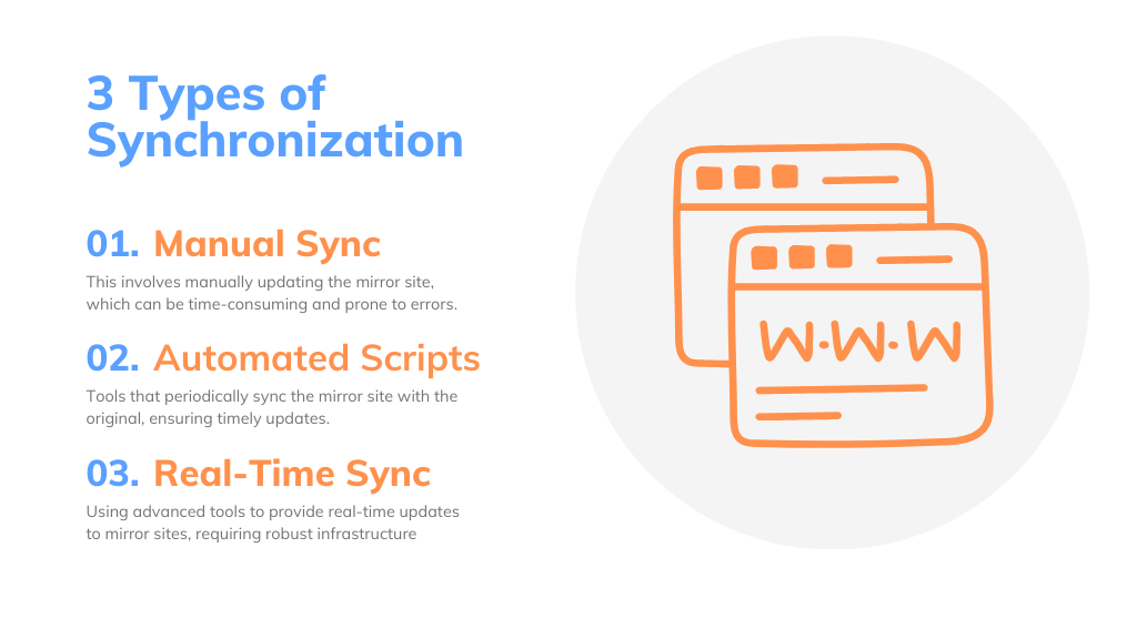 Types of Mirror Site Synchronization