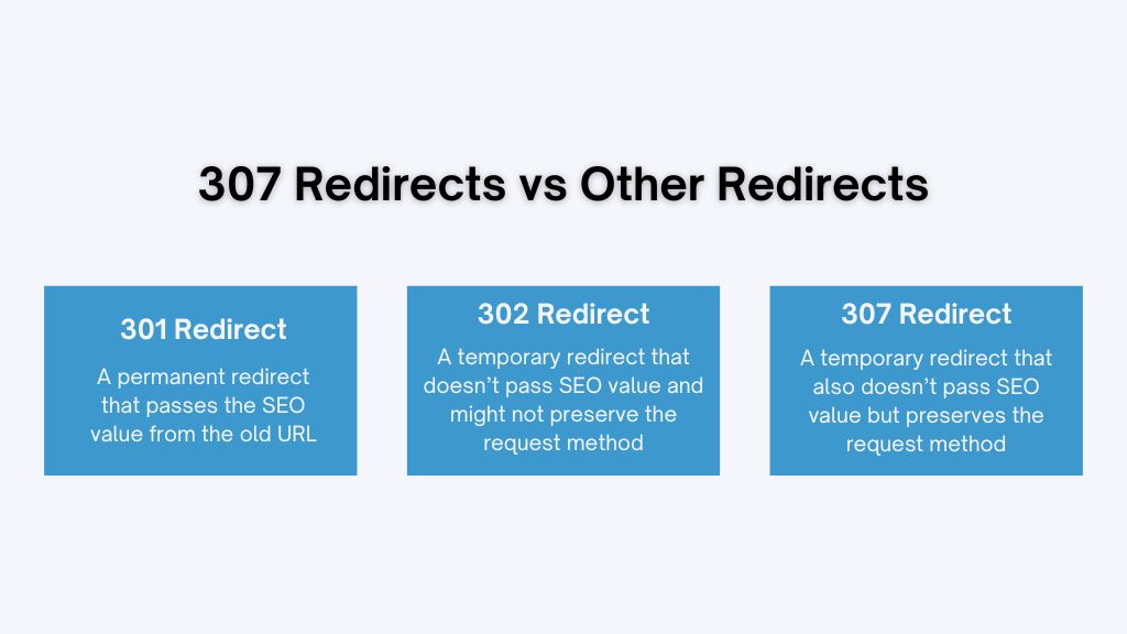 307 redirects vs 301 redirects and 302 redirects