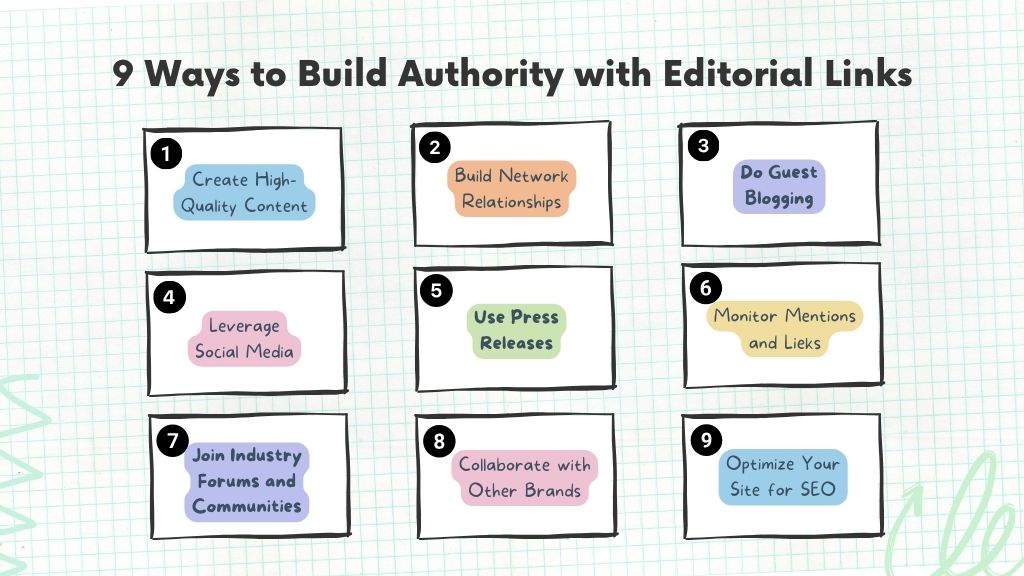 How to Build Authority with Editorial LInks