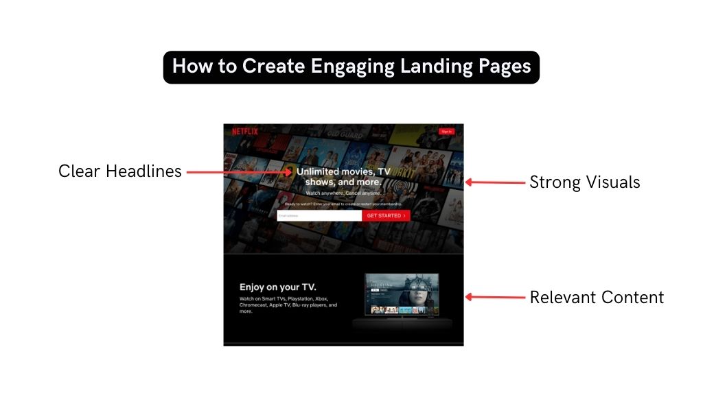 How to create engaging landing pages