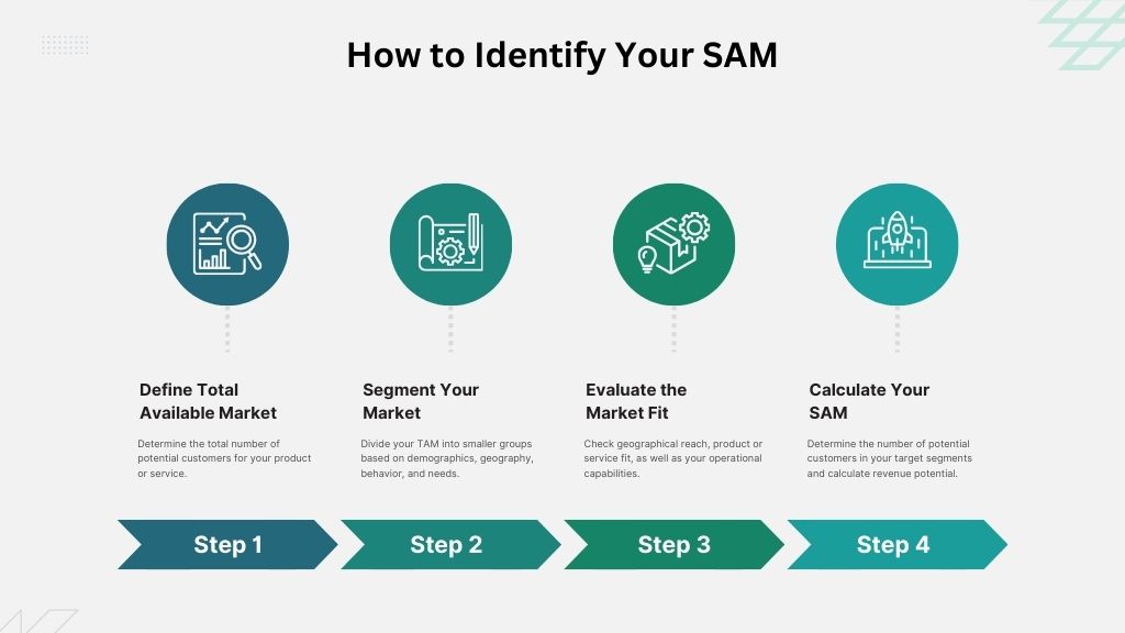 How to Identify Your Serviceable Available Market