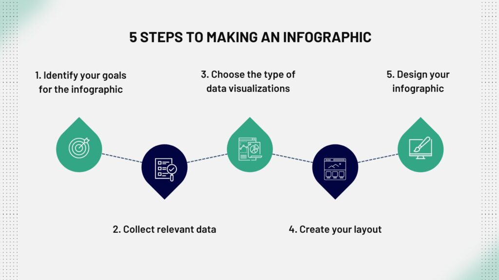 How to Make an Infographic