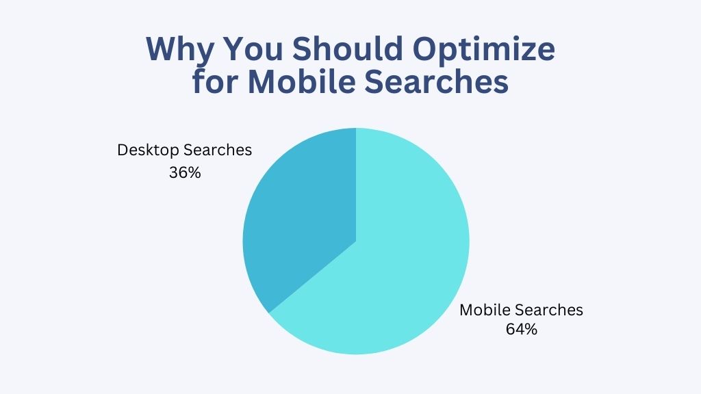 Why You Should Optimize for Mobile - Mobile Optimization Statistics