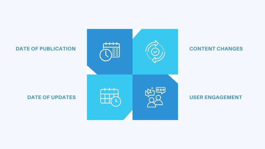 Signals of Fresh Content