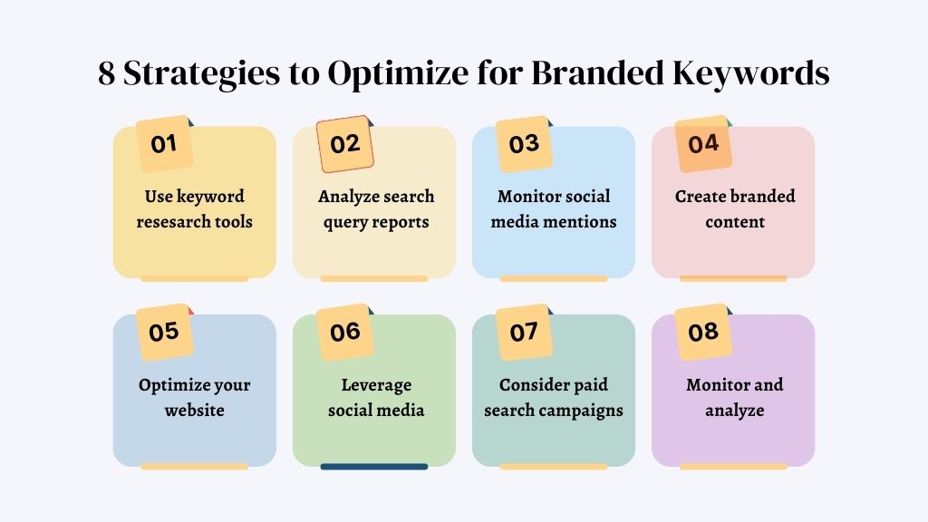 8 Strategies  to Optimize for Branded Keywords