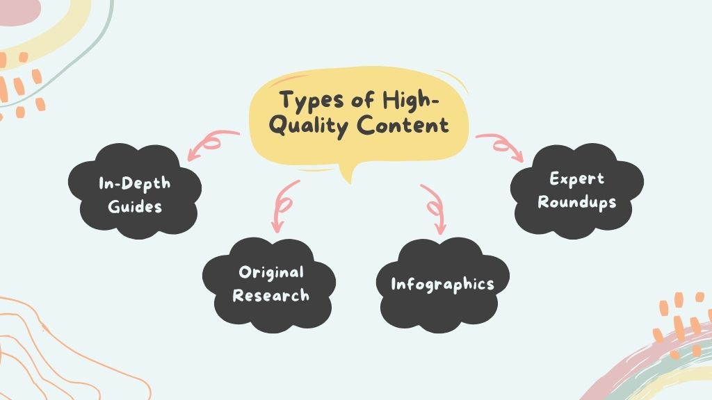 Types of High-Quality Content