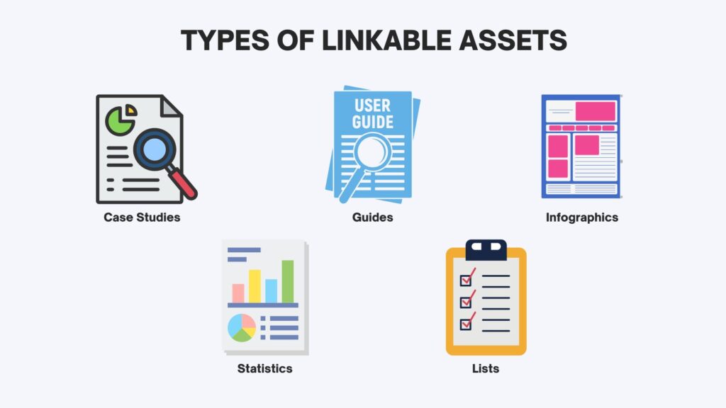 Types of Linkable Assets