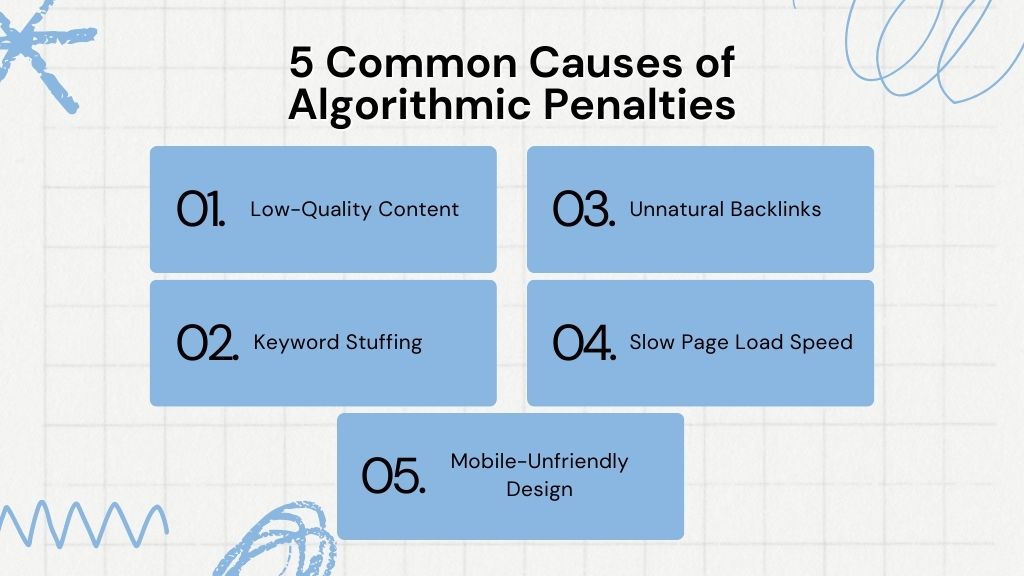 5 Common Causes of Algorithmic Penalty - Link Genius