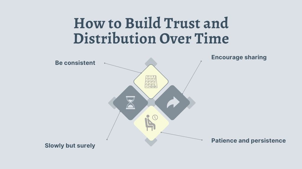 How to Build Trust and Distribution Over Time - Link Genius