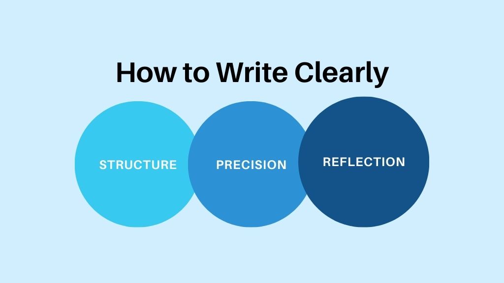 How to Write Clearly - Link Genius