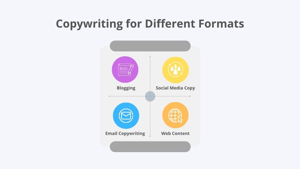 Copywriting for Different Formats - Link Genius