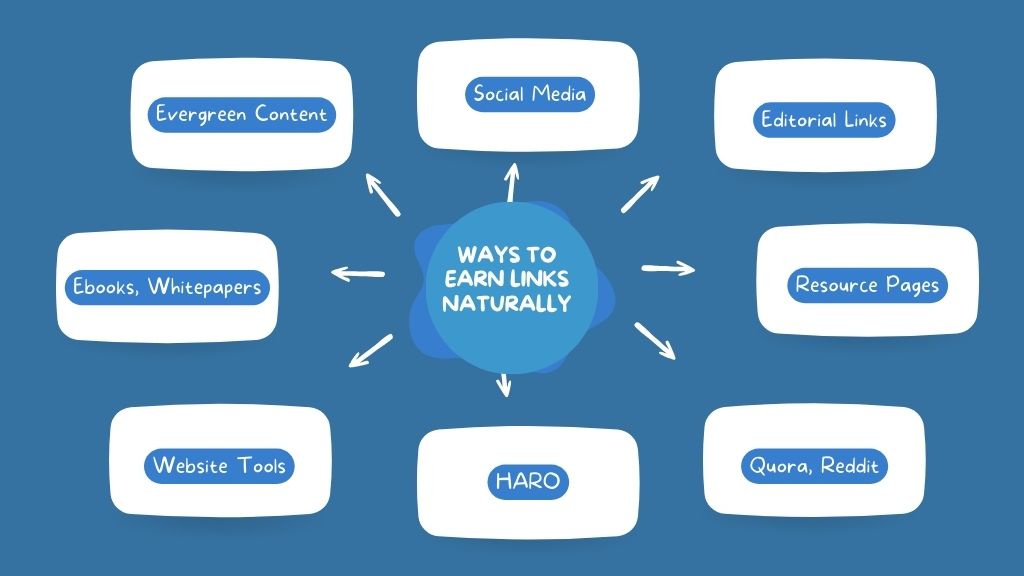 Ways to Earn Links Naturally - Link Genius