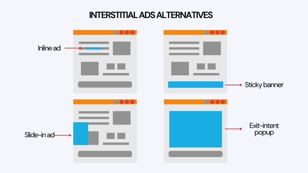 Interstitial Ads alternatives - Link Genius