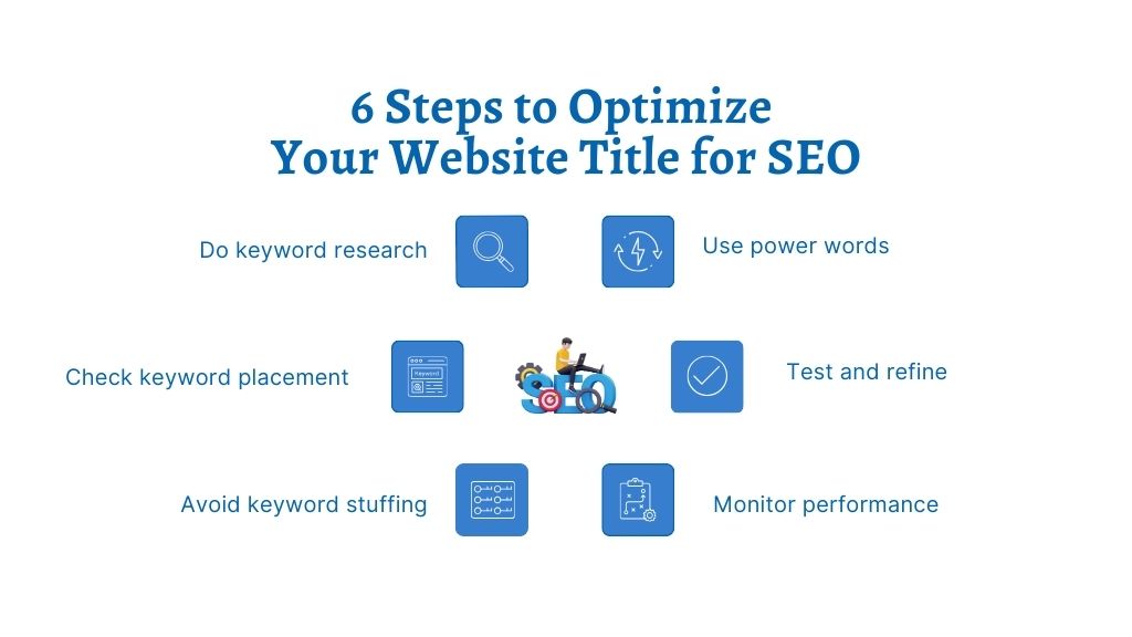 How to optimize your website title for SEO - Link Genius