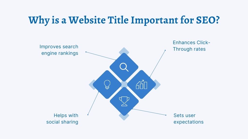 Importance of Website Titles for SEO - Link Genius