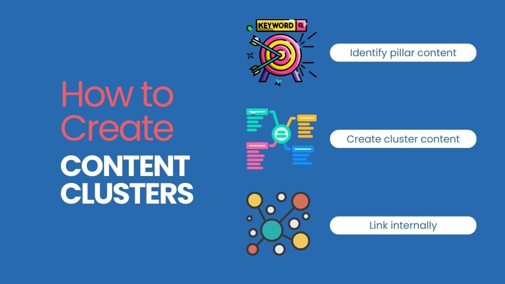 How to Create Content Clusters - Link Genius