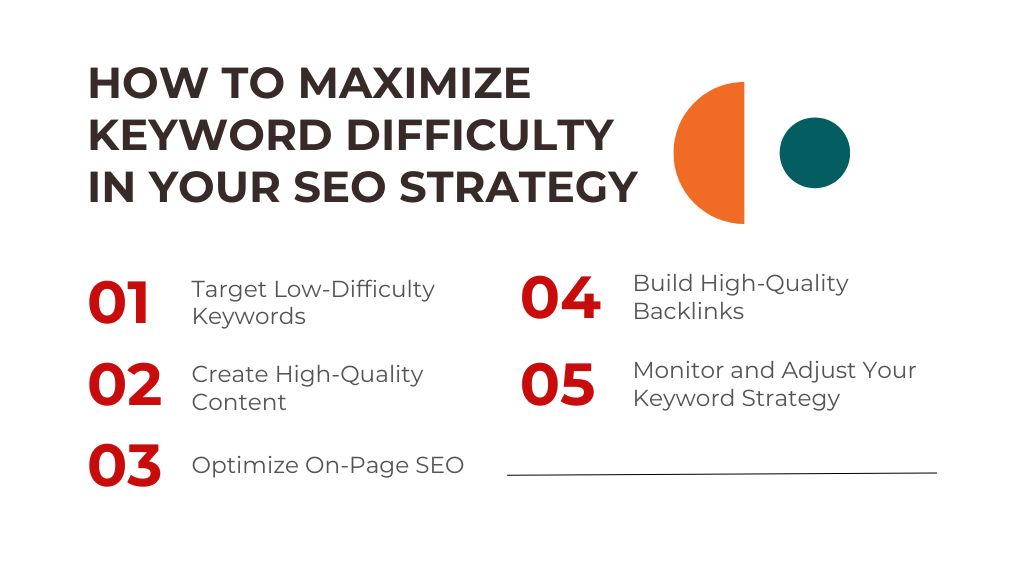 How to Maximize Keyword Difficulty in Your SEO Strategy - Link Genius