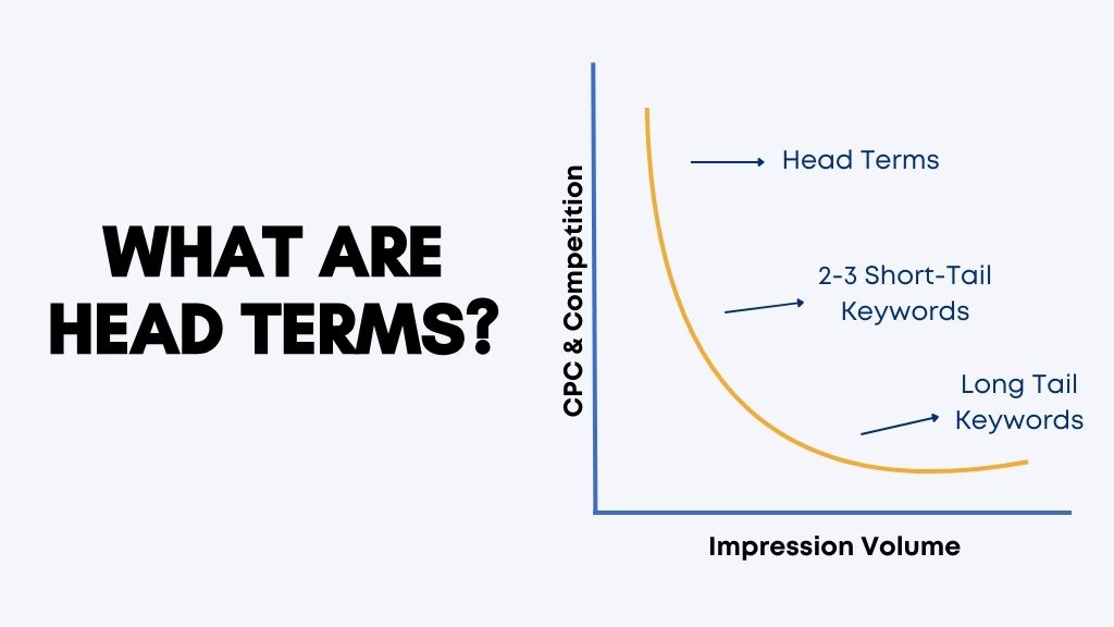 What are Head Terms? - Link Genius