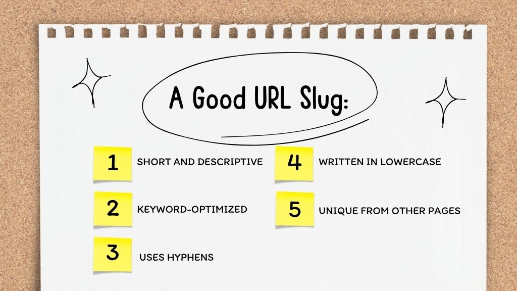 What Makes a Good URL Slug - Link Genius