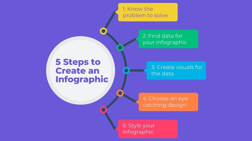 5 Steps to Create an Infographic  - Link Genius