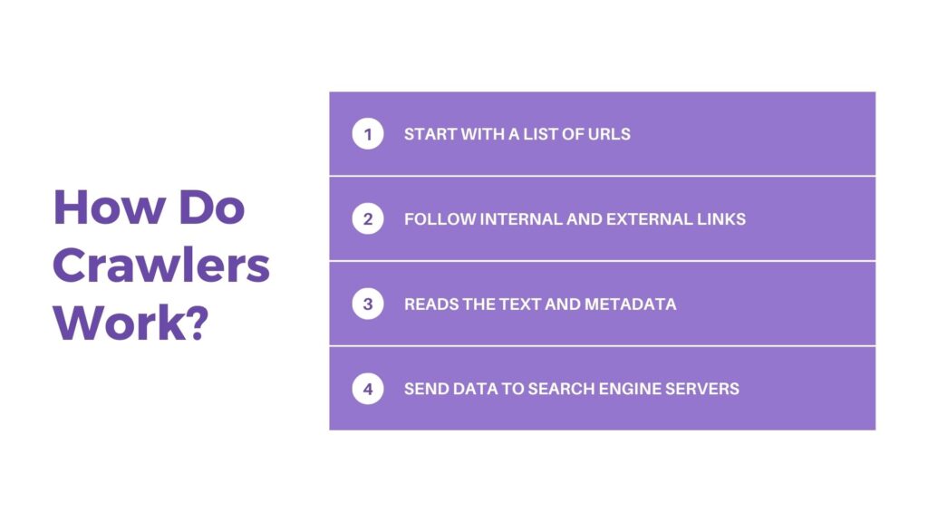 how Do Search Crawlers Work - Link Genius