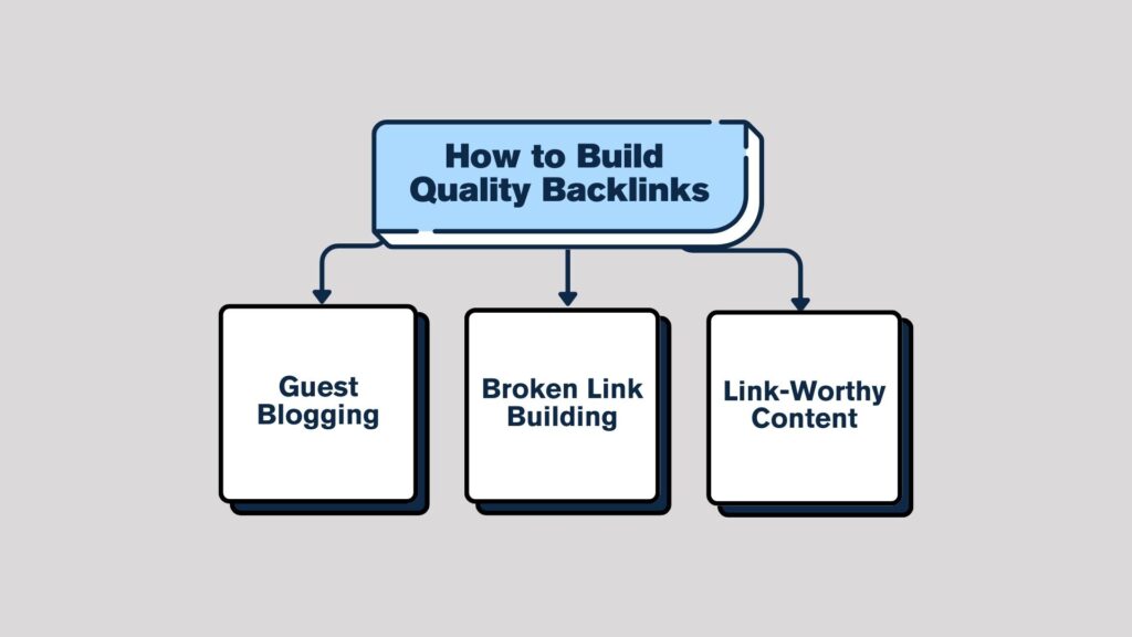 How to Build Quality Backlinks - Link Genius