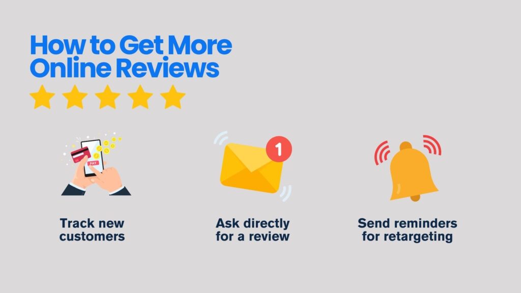 How to Get More Online Reviews - Link Genius