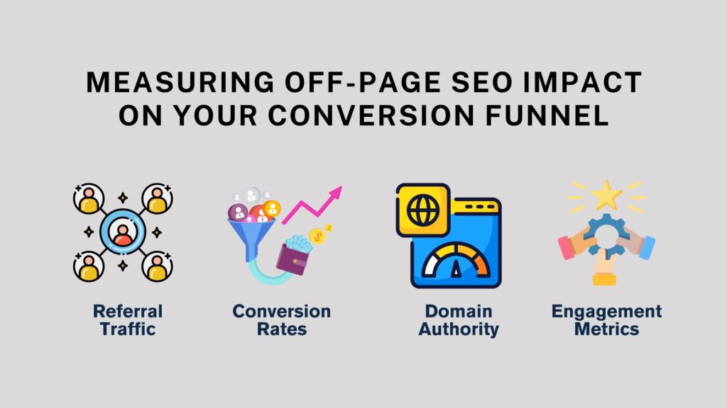 Measuring Off-Page SEO Impact on Your Conversion Funnel - Link Genius