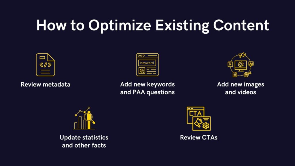 How to optimize existing content - Link Genius