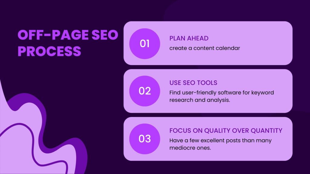 Off-Page SEO Process - Link Genius