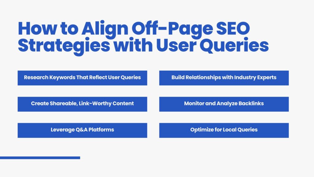 How to align off-page SEO strategies with user queries - Link Genius