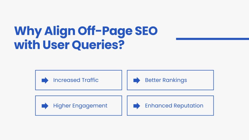 Why align off-page SEO with user queries - Link Genius