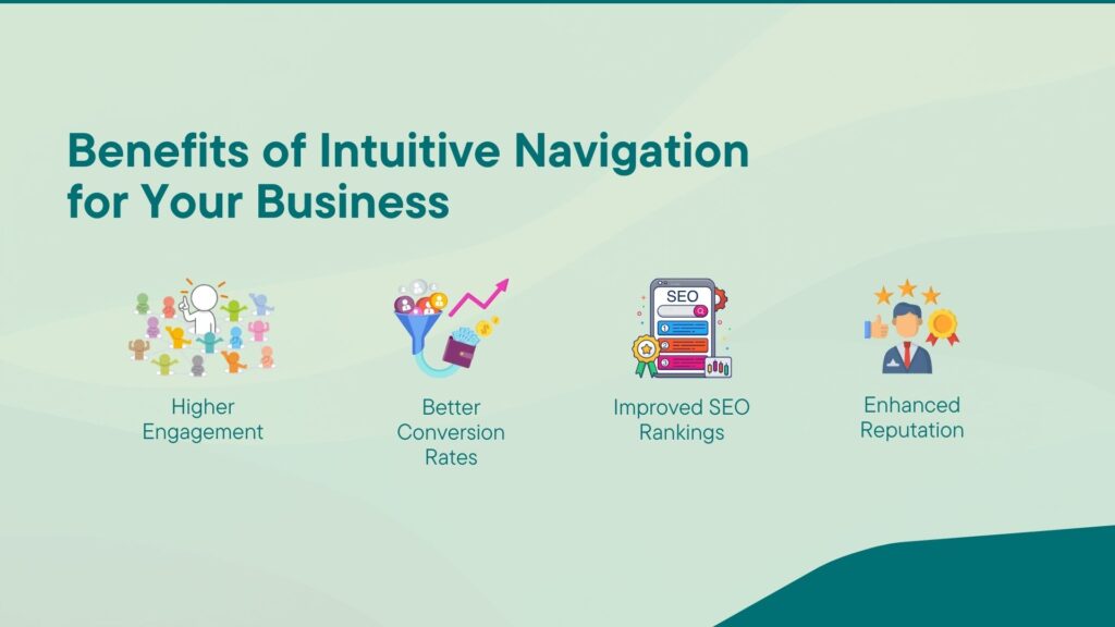 Benefits of Intuitive Navigation for Your Business - Link Genius