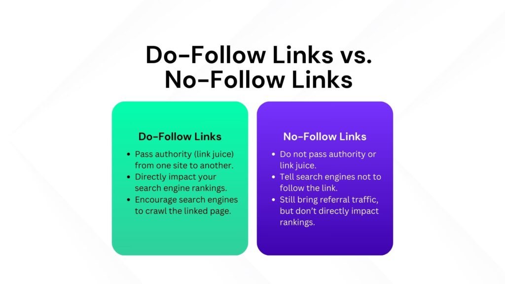 Do-Follow Links vs No-Follow Links - Link Genius