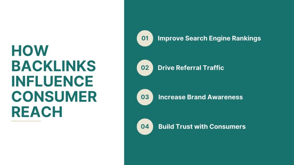 How backlinks influence consumer reach - Link Genius