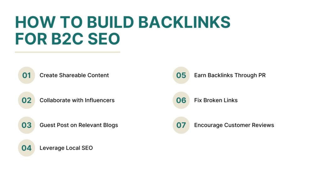 How to build backlinks for B2C SEO - Link Genius