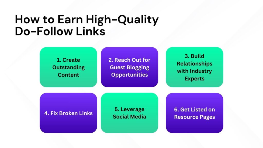 How to earn high-quality do-follow links - Link Genius