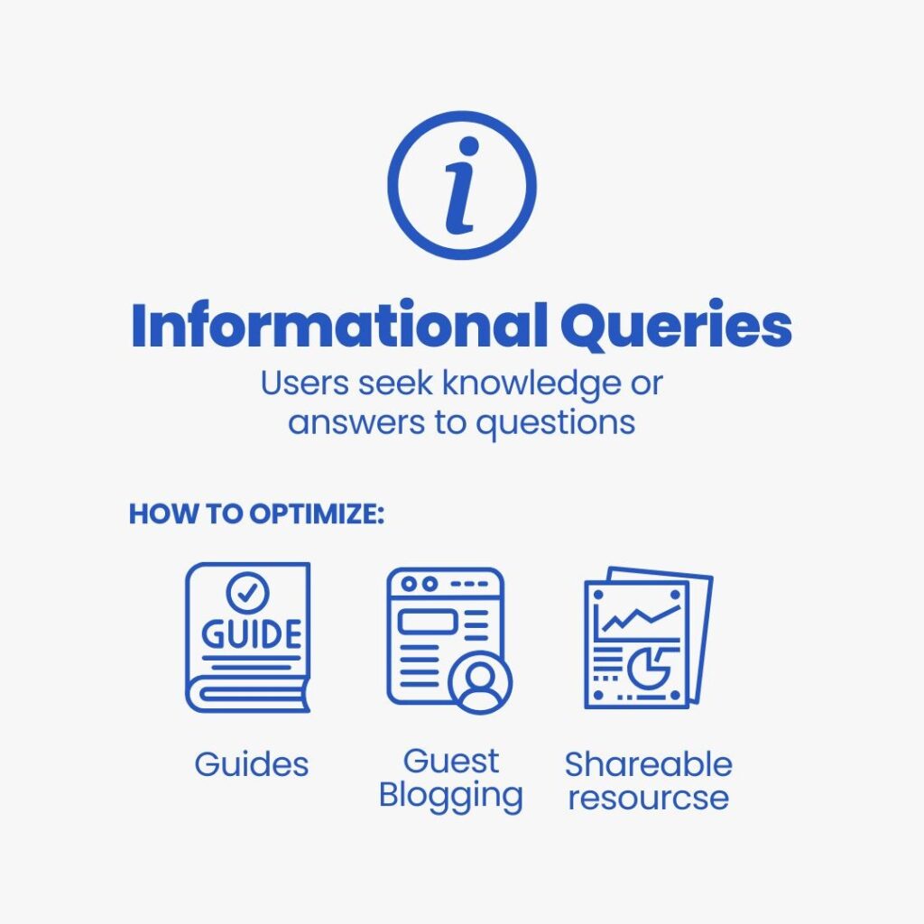 Informational queries - Link Genius