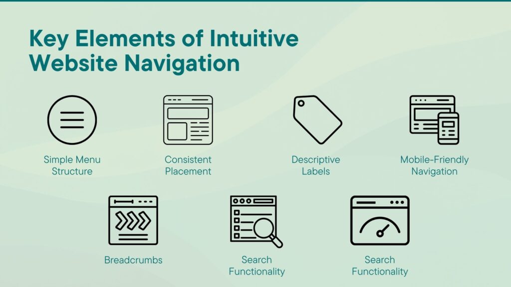 Key Elements of Intuitive Website Navigation - Link Genius