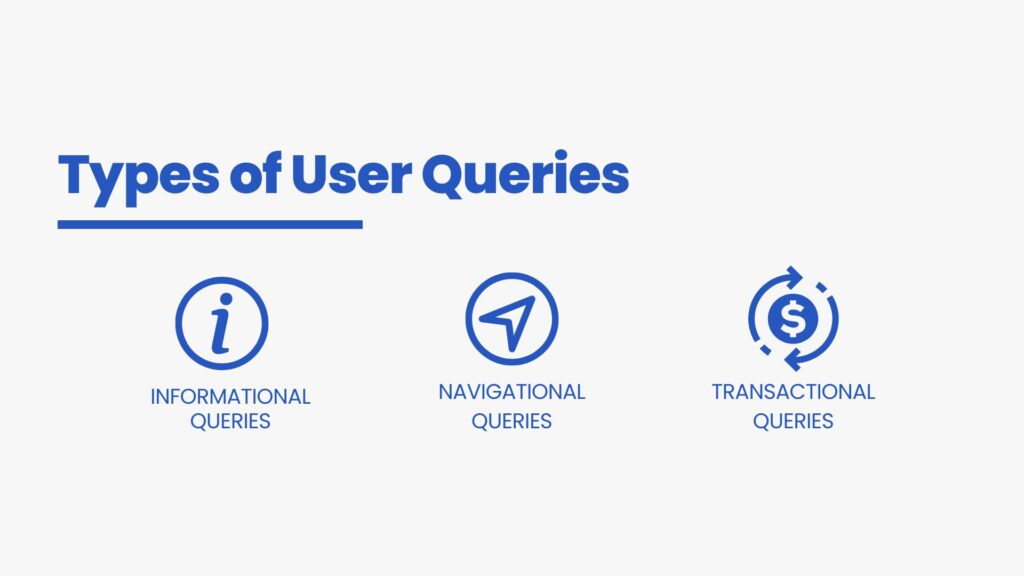 Types of user queries - Link Genius