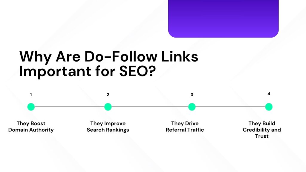 Why are Do-Follow Links Important for SEO? - Link Genius