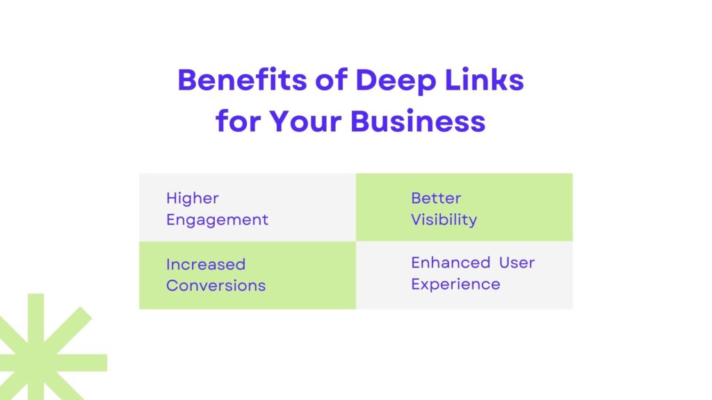 Benefits of deep links for your business - Link Genius