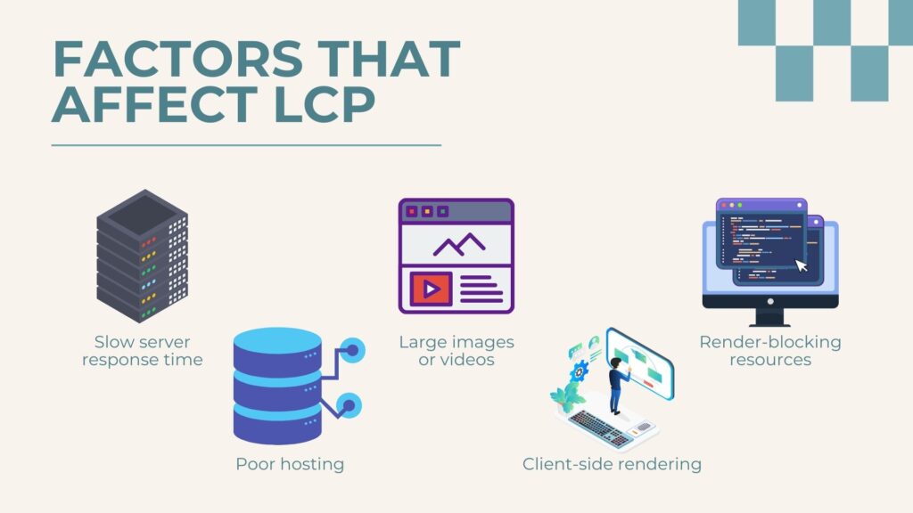 Factors that affect LCP - Link Genius