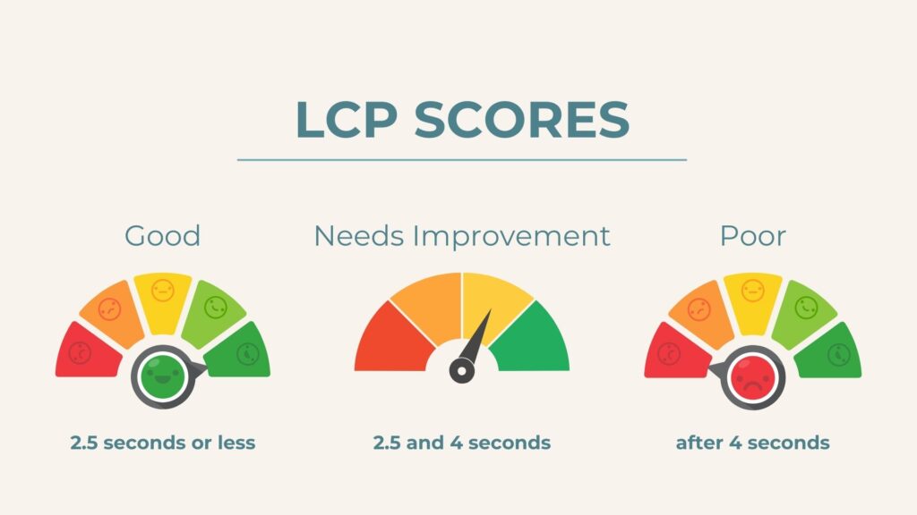 What's a good LCP score? - Link Genius