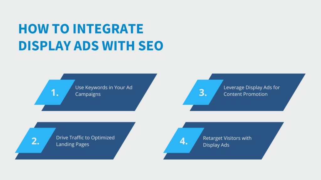 How to integrate display ads with SEO - Link Genius