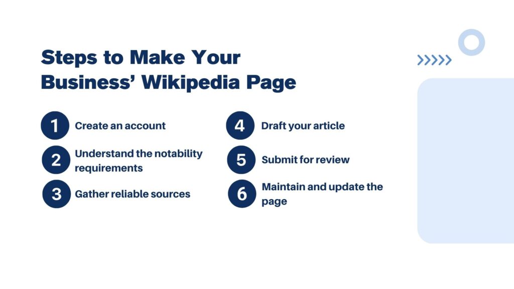 How to make a Wikipedia page  - Link Genius