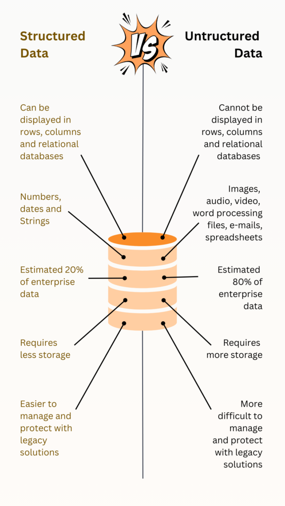 Leverage Structured Data for Local SEO - Link Genius